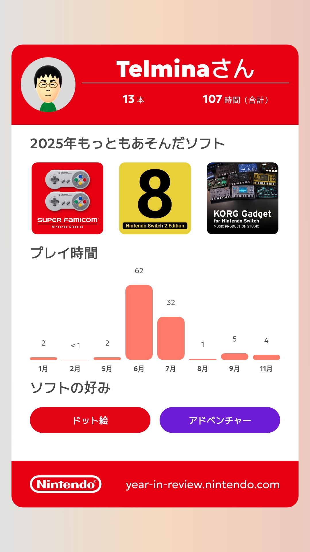 Nintendo Switch 2025年の振り返り